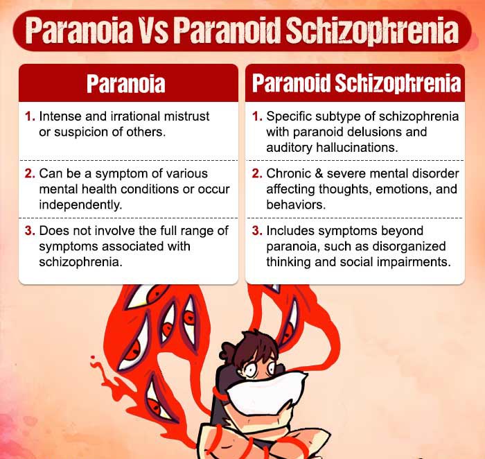 Paranoia vs Paranoid Schizophrenia