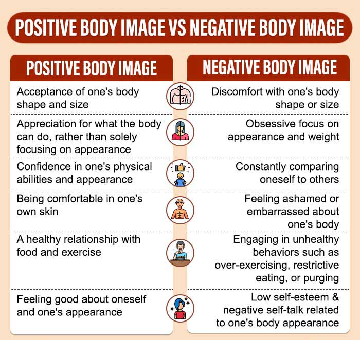 Positive Body Image vs Negative Body Image