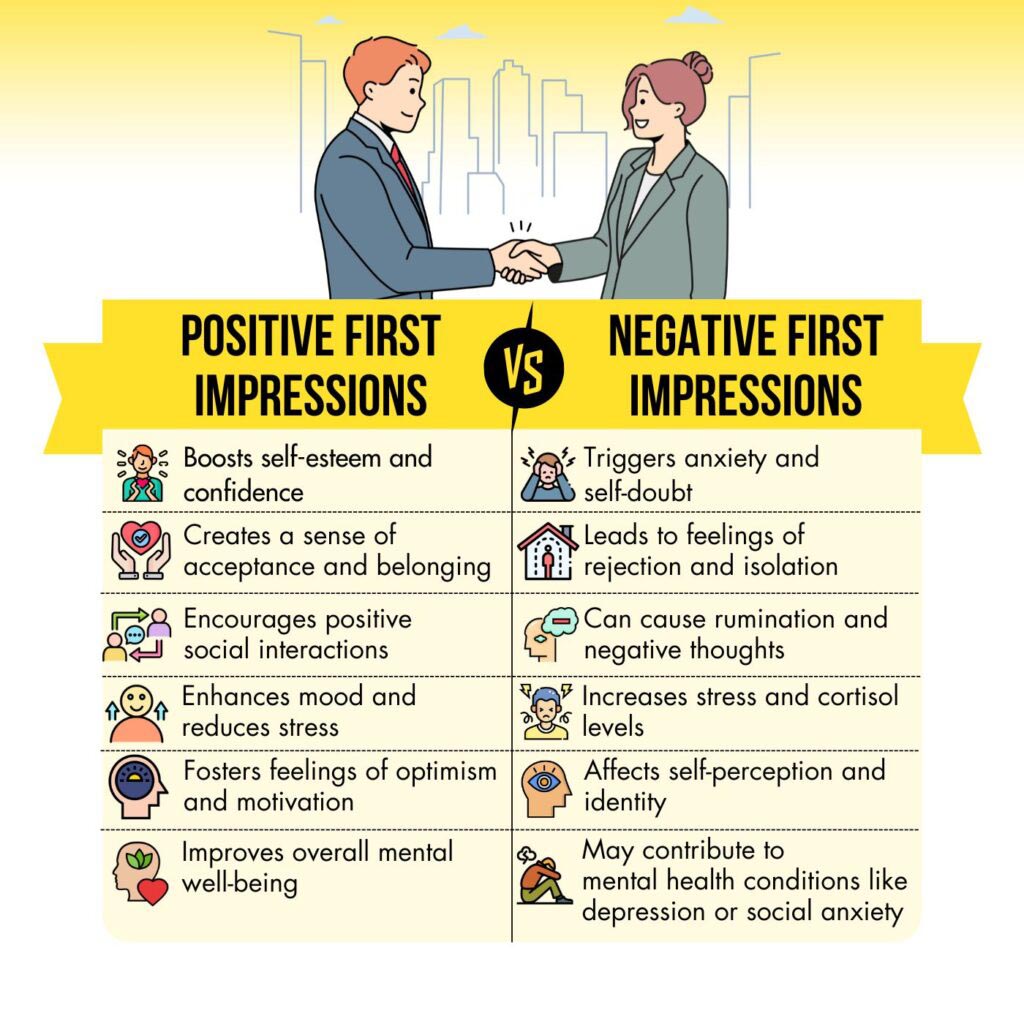 Positive First Impressions vs Negative First Impressions 1024x1024 1