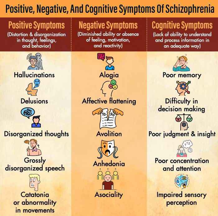 Positive-negative-and-cognitive-symptoms-of-Schizophrenia