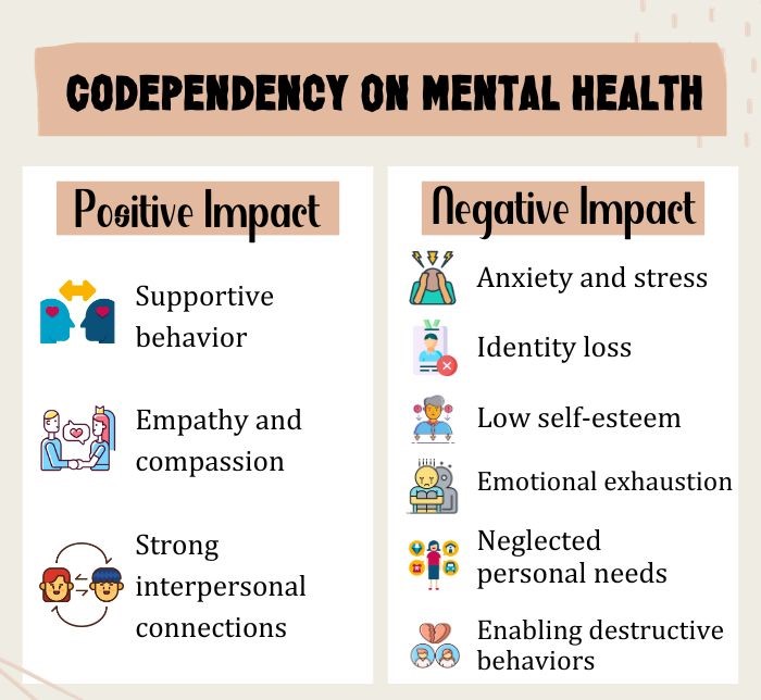 Codependency on mental health