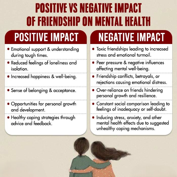 Positive-vs-Negative-Impact-Of-Friendship-On-Mental-Health