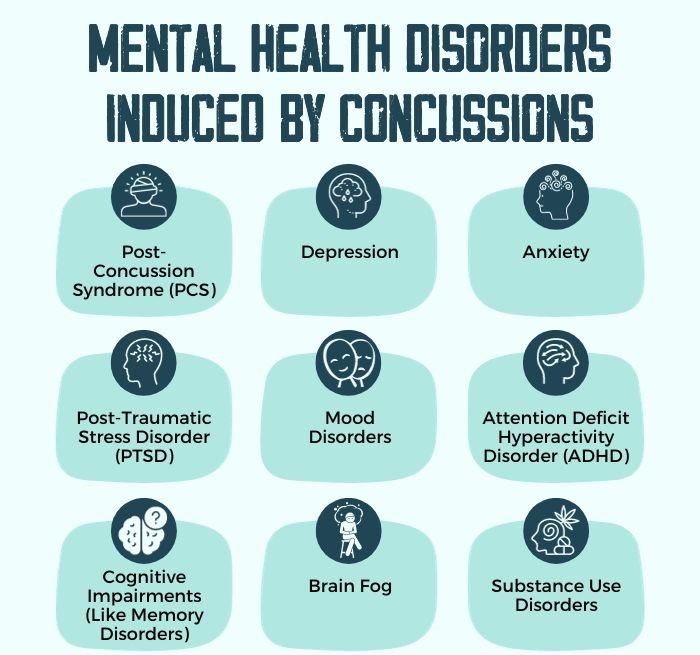 Post-Concussion Syndrome (PCS) - 1