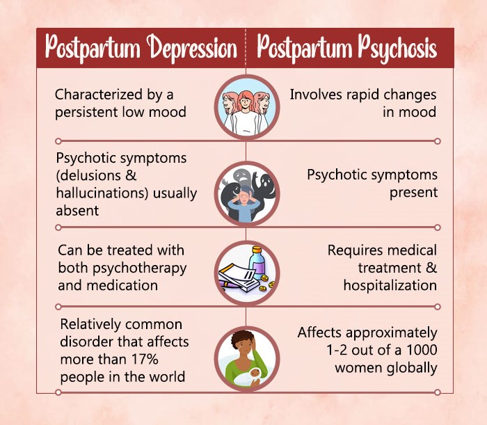 Postpartum-Depression-Postpartum-Psychosis