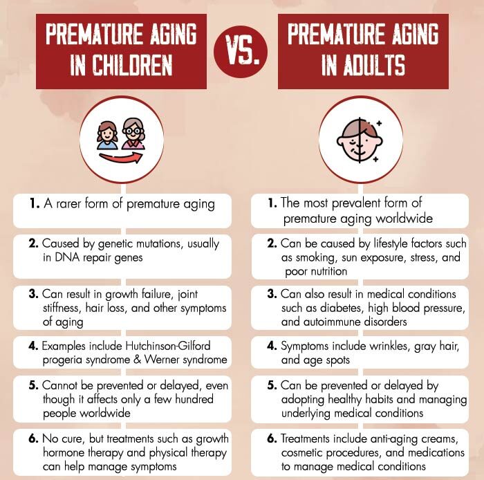 Premature Aging In Children VS Premature Aging In Adults e1731585298784