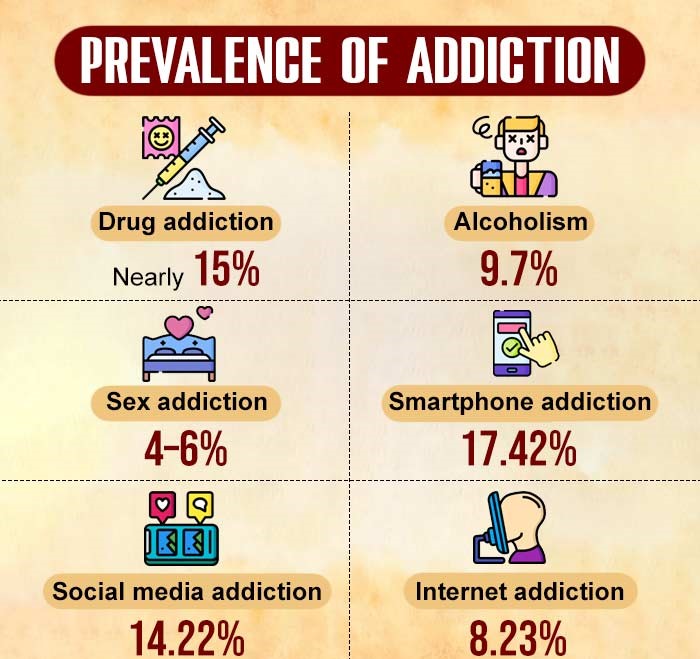 Prevalence Of Addiction1