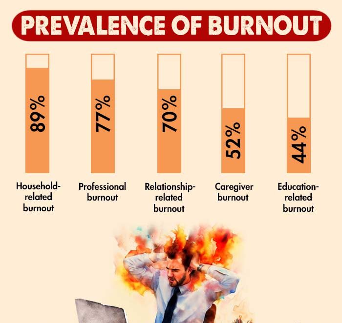 Prevalence of Burnout e1731561083306