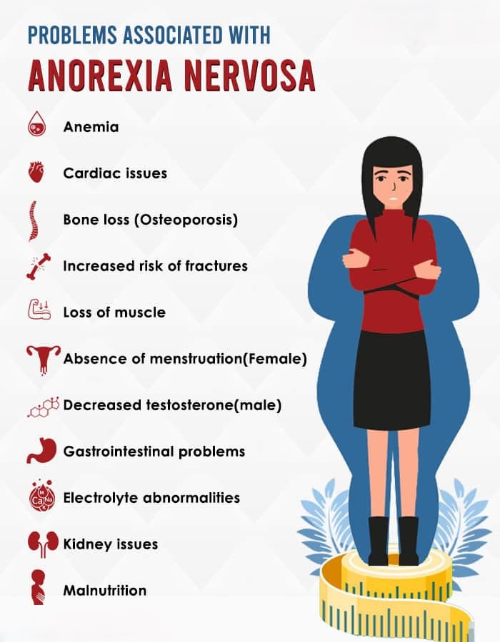 Problems-Associated-With-Anorexia-Nervosa