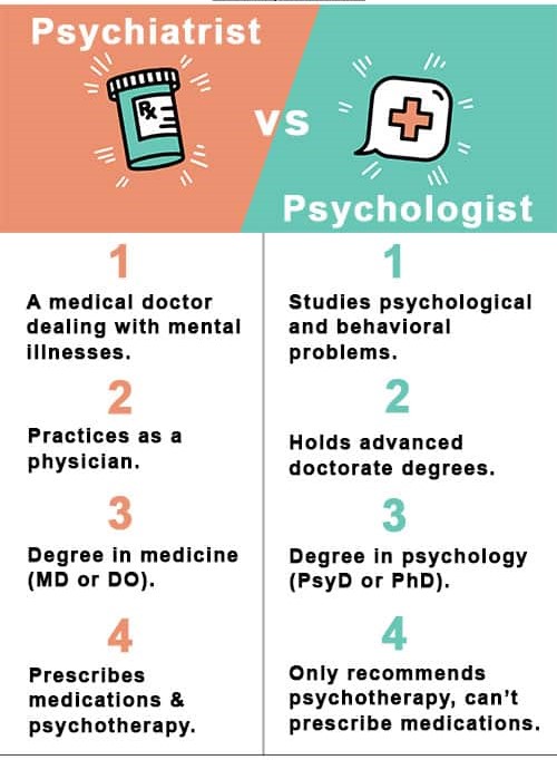 Psychiatrist-vs-Psychologist