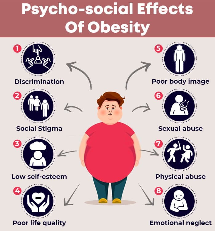 Psycho-social-effects-of-obesity