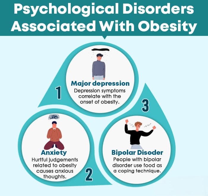 Psychological-disorders-associated-with-obesity