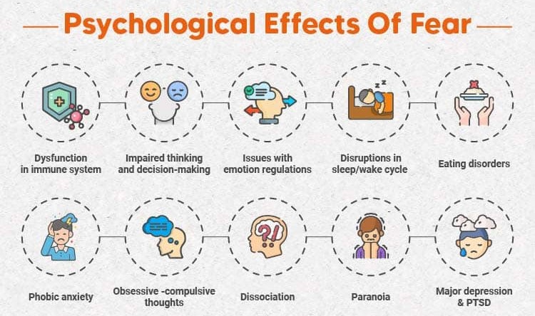 Psychological-effects-of-fear