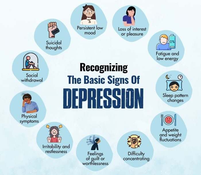 Recognizing-the-basic-signs-of-depression