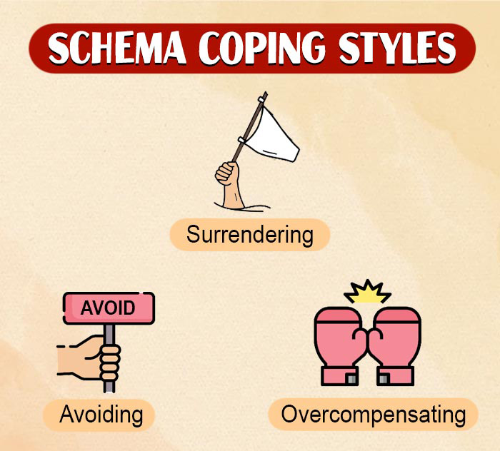 Schema-Coping-Styles