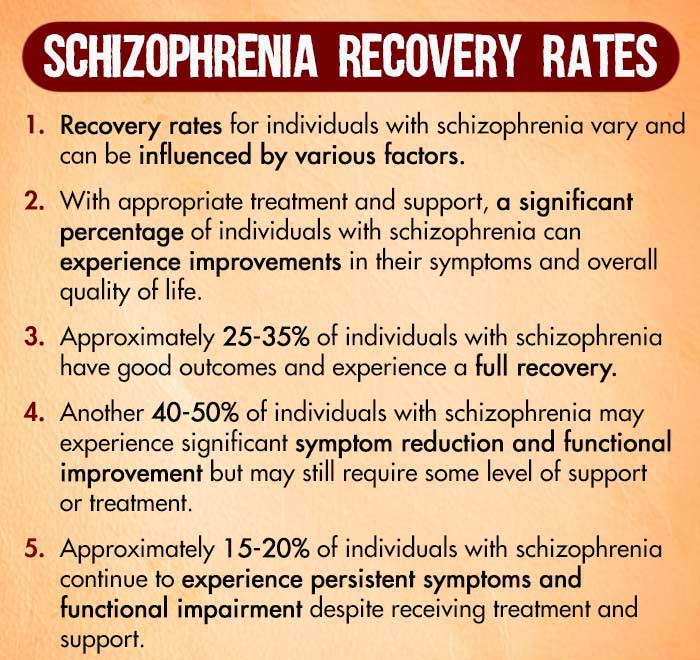 Schizophrenia Recovery Rates