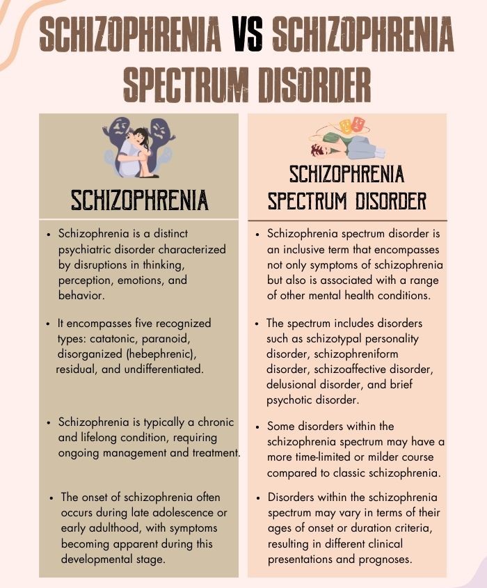 Schizophrenia vs Schizophrenia Spectrum Disorder - 1