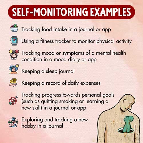 Self-monitoring-Examples