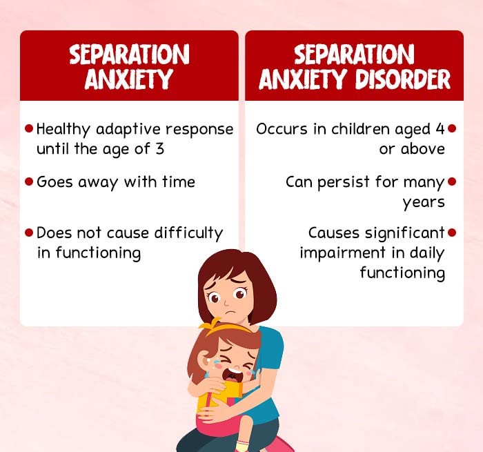 Separation-Anxiety-vs-Separation-Anxiety-disorder