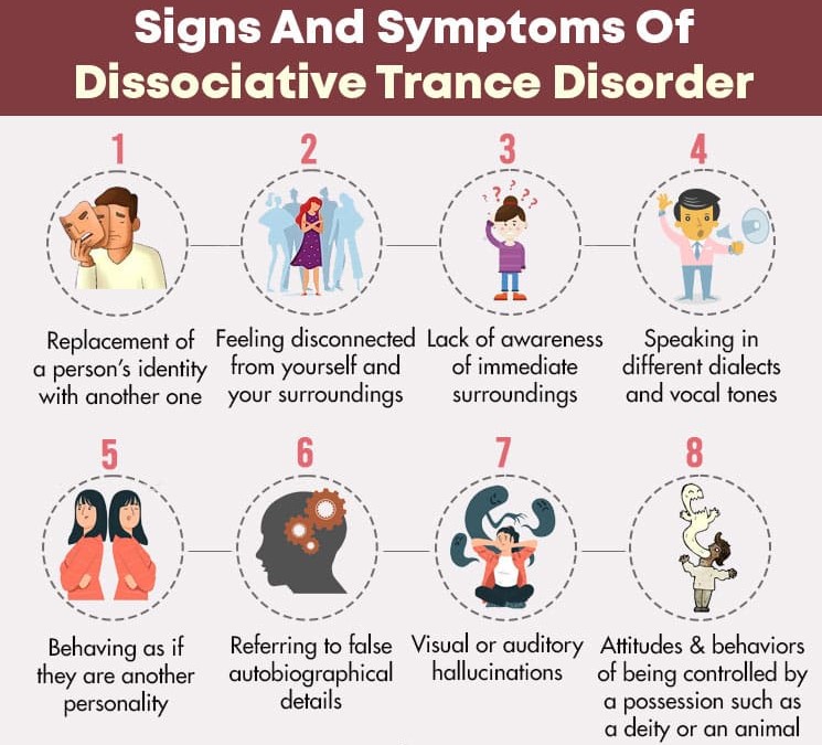 Signs-And-Symptoms-Of-Dissociative-Trance-Disorder