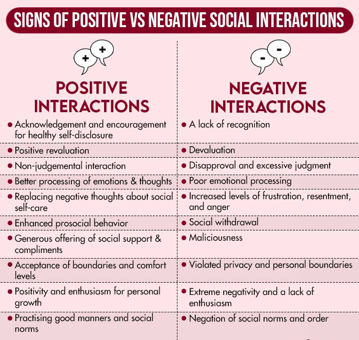 Signs-Of-Positive-vs-Negative-Social-Interactions