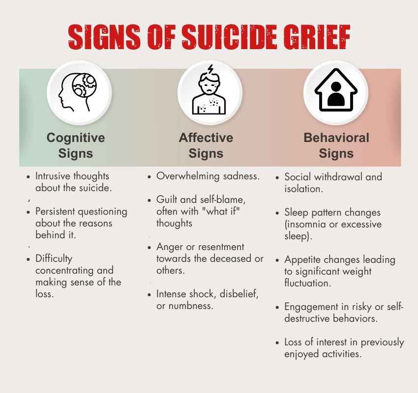 Signs-Of-Suicide-Grief