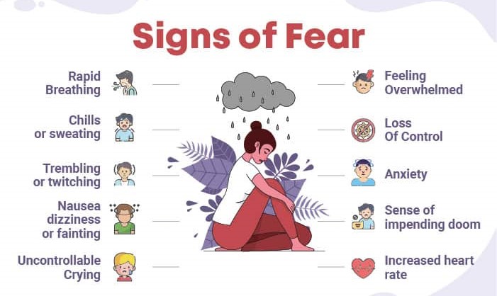 Signs-of-fear