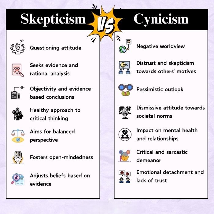 Skepticism vs Cynicism