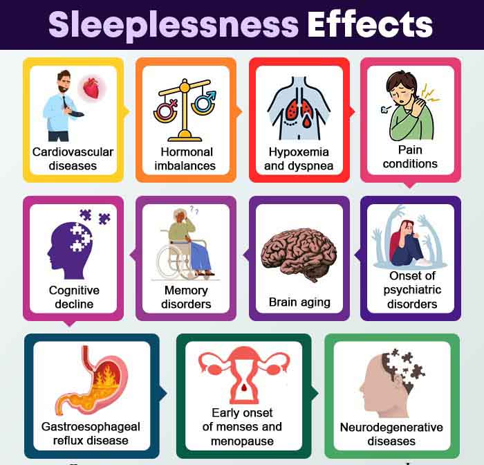 Sleeplessness-Effects