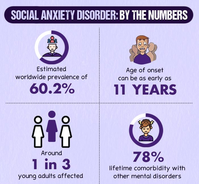 Social-Anxiety-Disorder-By-The-Numbers