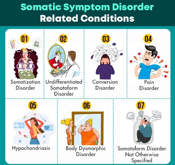 Somatic-Symptom-Disorder-Related-Conditions