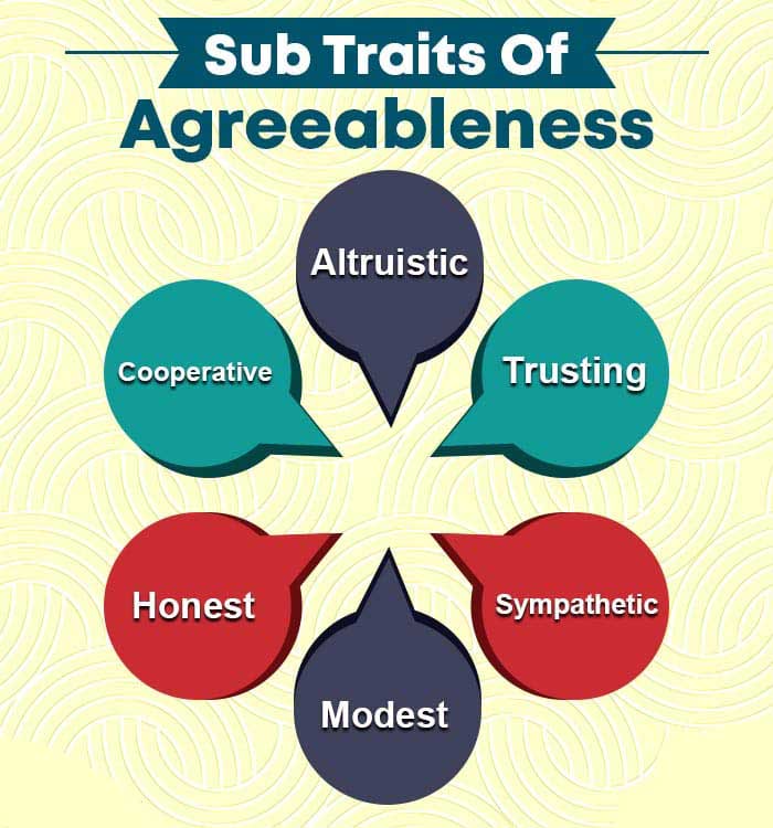 Sub Traits Of Agreeableness 1