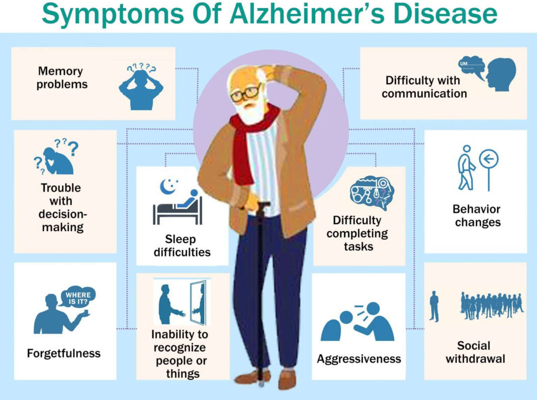 Symptoms-of alzheimers