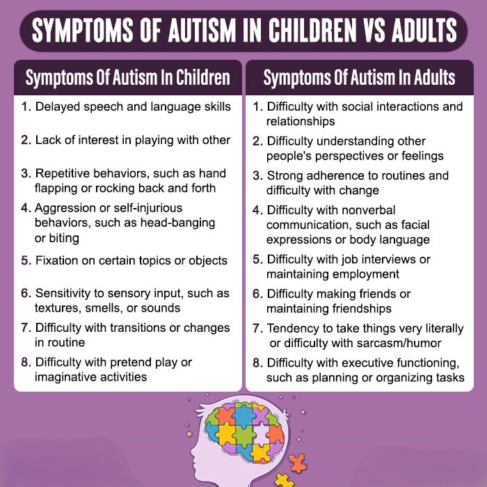 Symptoms-Of-Autism-In-Children-vs-Adults