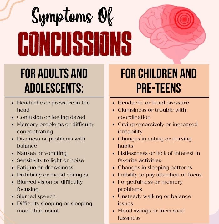 Symptoms Of Concussions - 1