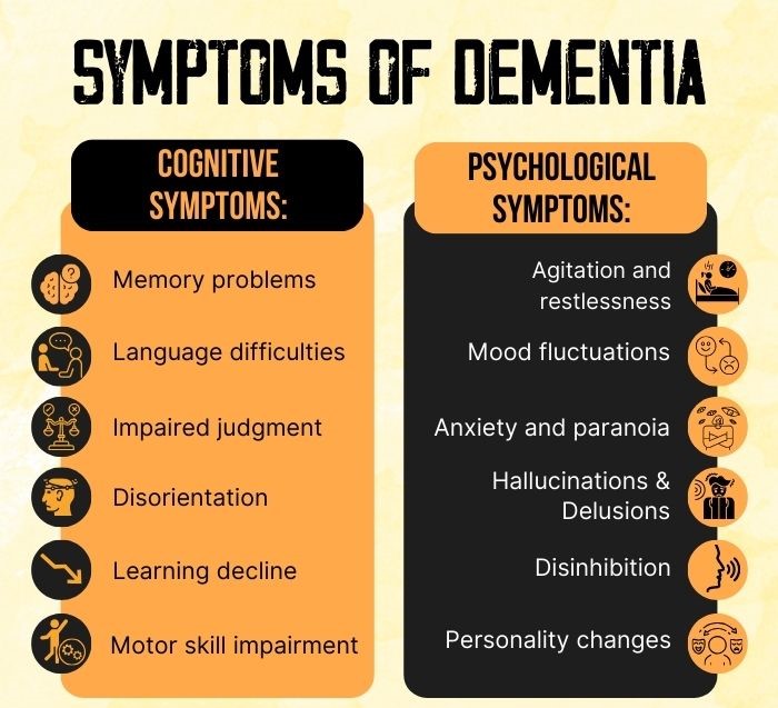 Symptoms Of Dementia