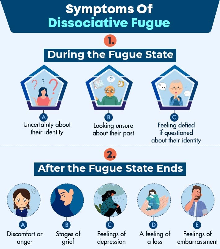 Symptoms-Of-Dissociative-Fugue