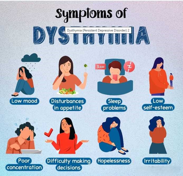 Symptoms Of Dysthymia