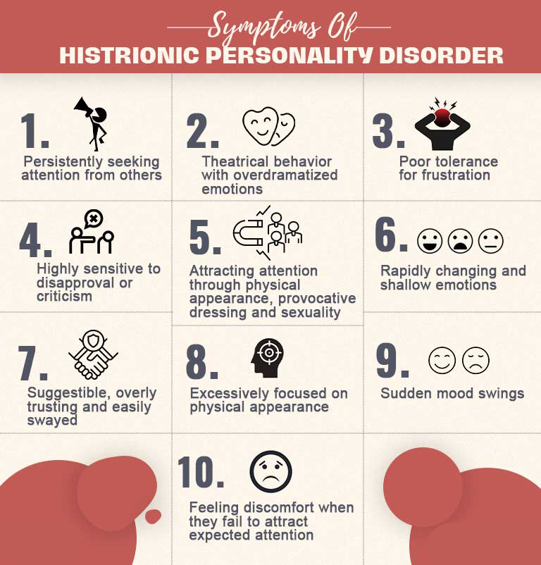 Types-Of-Histrionic-Personality-Disorder