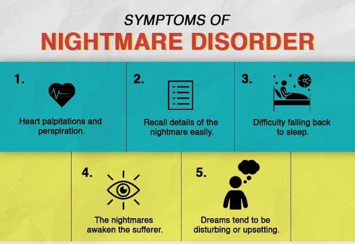 Symptoms-Of-Nightmare-Disorder