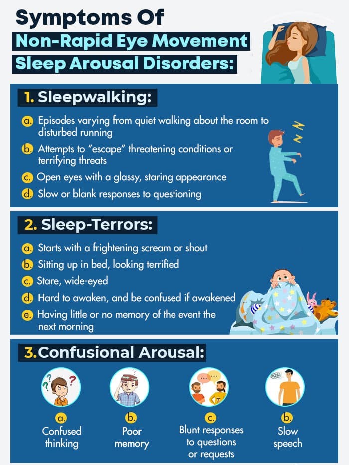 Symptoms-Of-Non-Rapid-Eye-Movement-Sleep-Arousal-Disorders