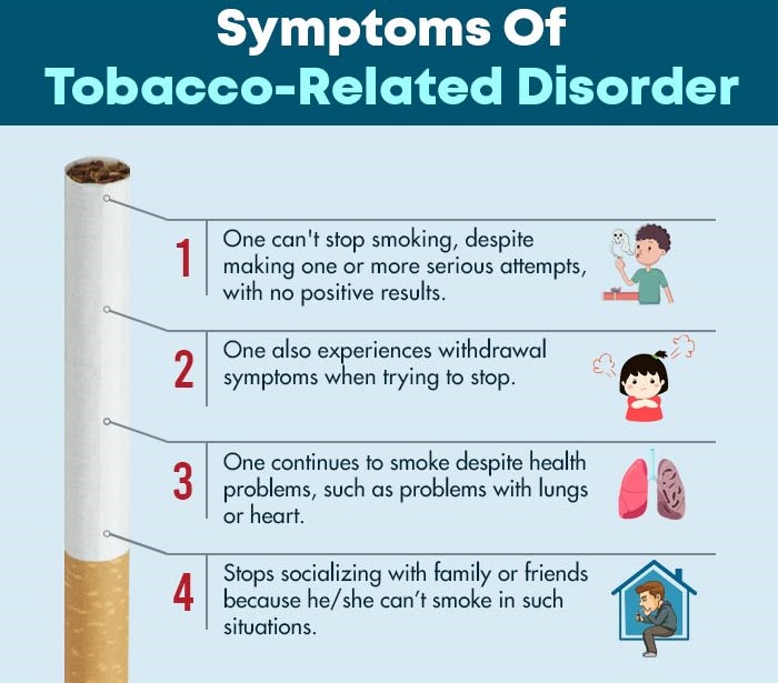 Symptoms-Of-Tobacco-Related-Disorder