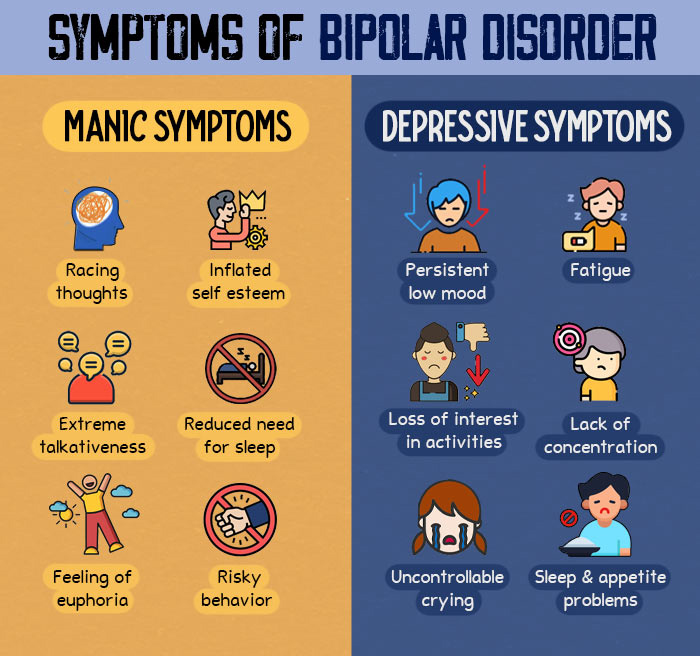 Symptoms-of-Bipolar-Disorder