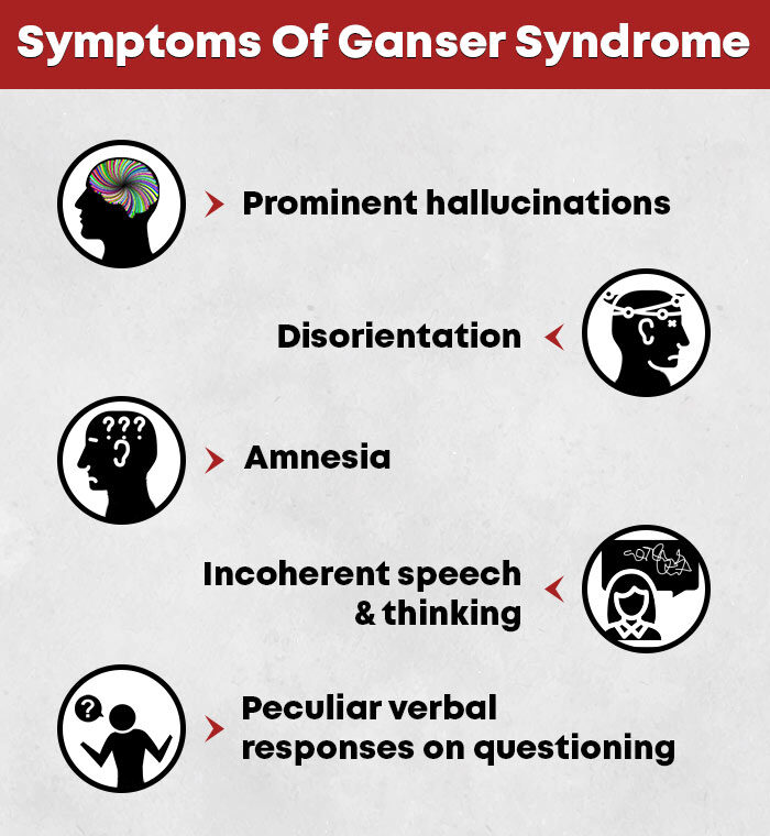 Symptoms of Ganser Syndrome 1 e1731576101744