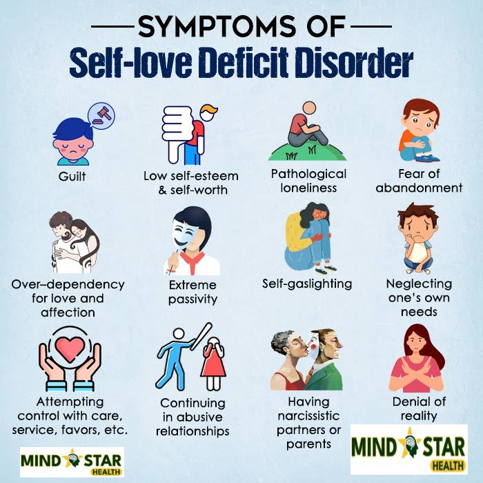 Symptoms-of-Self-love-Deficit-Disorder