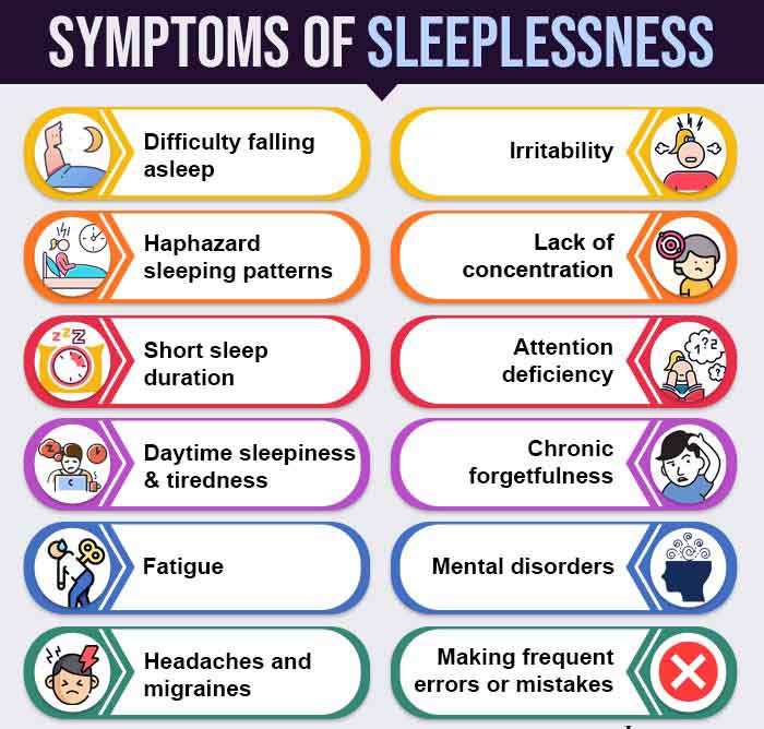 Symptoms-of-Sleeplessness