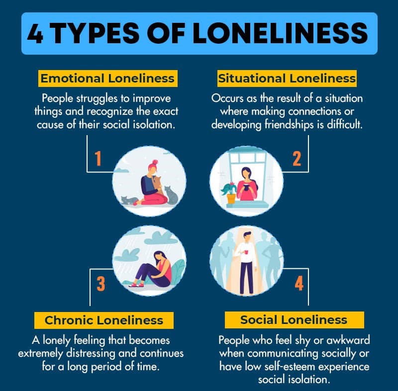 TYPES-OF-LONELINESS-infographic