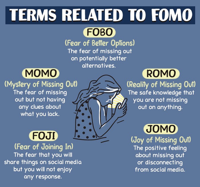 Terms-Related-to-FOMO