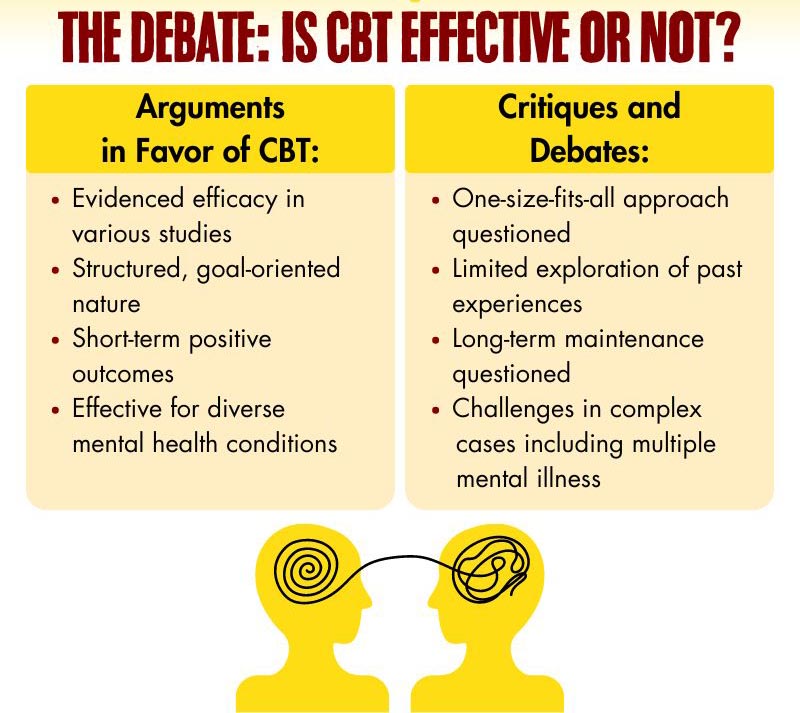 The Debate Is CBT Effective Or Not