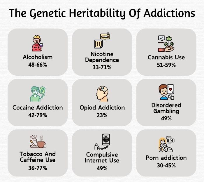 The Genetic Heritability Of Addictions e1731584024891