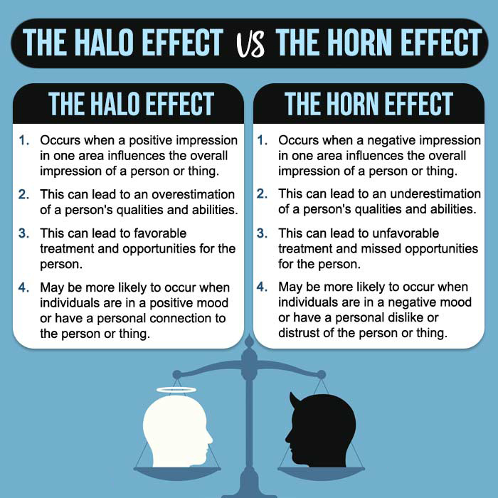 The-Halo-Effect-vs-The-Horn-effect